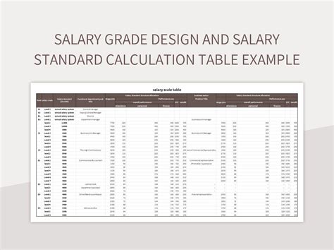 architect 2 salary grade|Salary Grade Table for All Government Plantilla .
